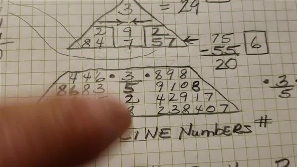 how to figure out 
  numerology